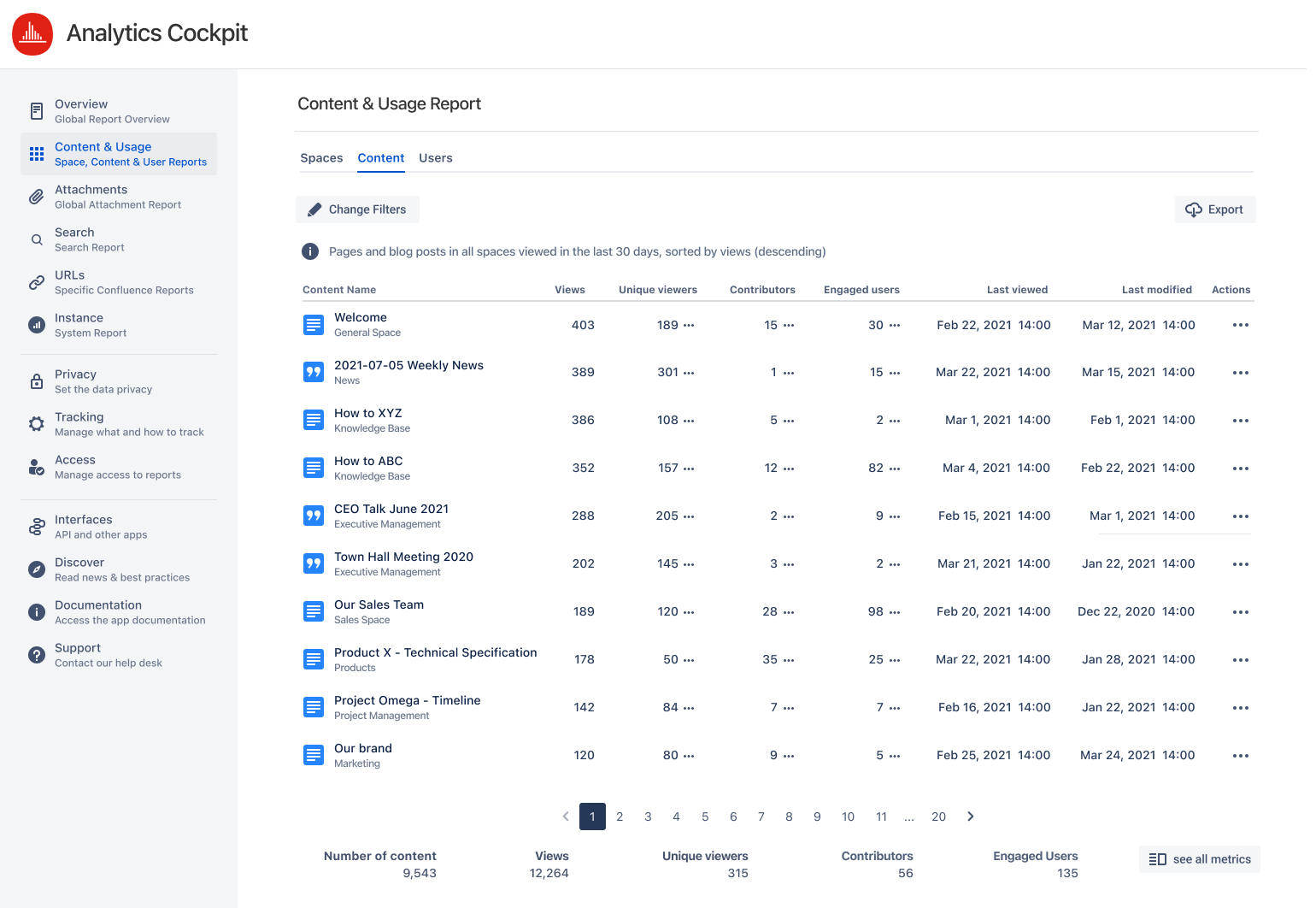 Content & Usage - Content - Report Data 2.png