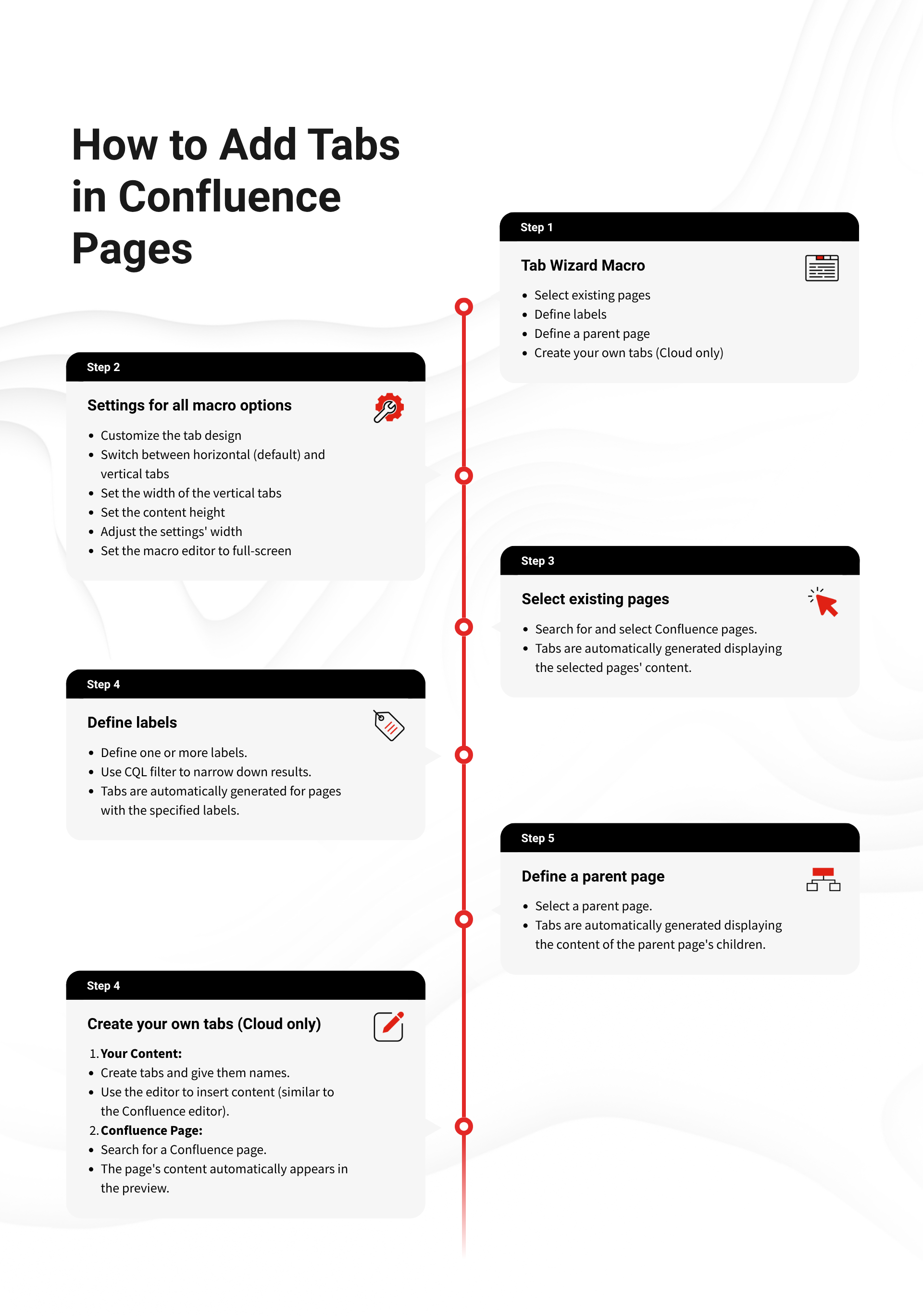 bitvoodoo  How to Add Tabs in Confluence Pages.png