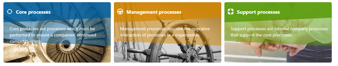 2019-11-13-Process landscape view.png