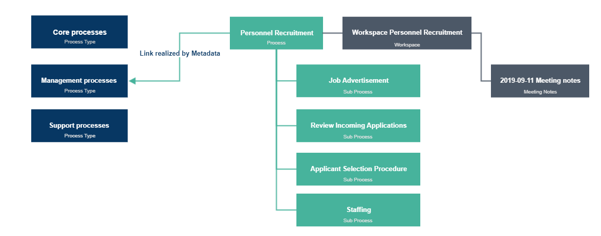 Architecture of the App.png