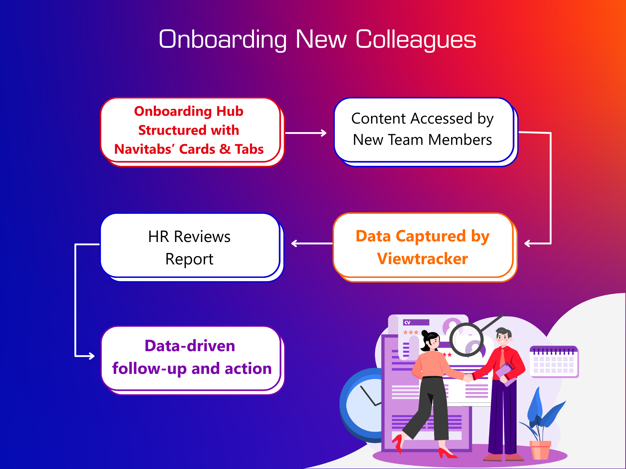 Viewtracker & Navitabs (2).png