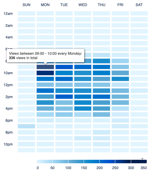 Example_Views_Time_Day.png