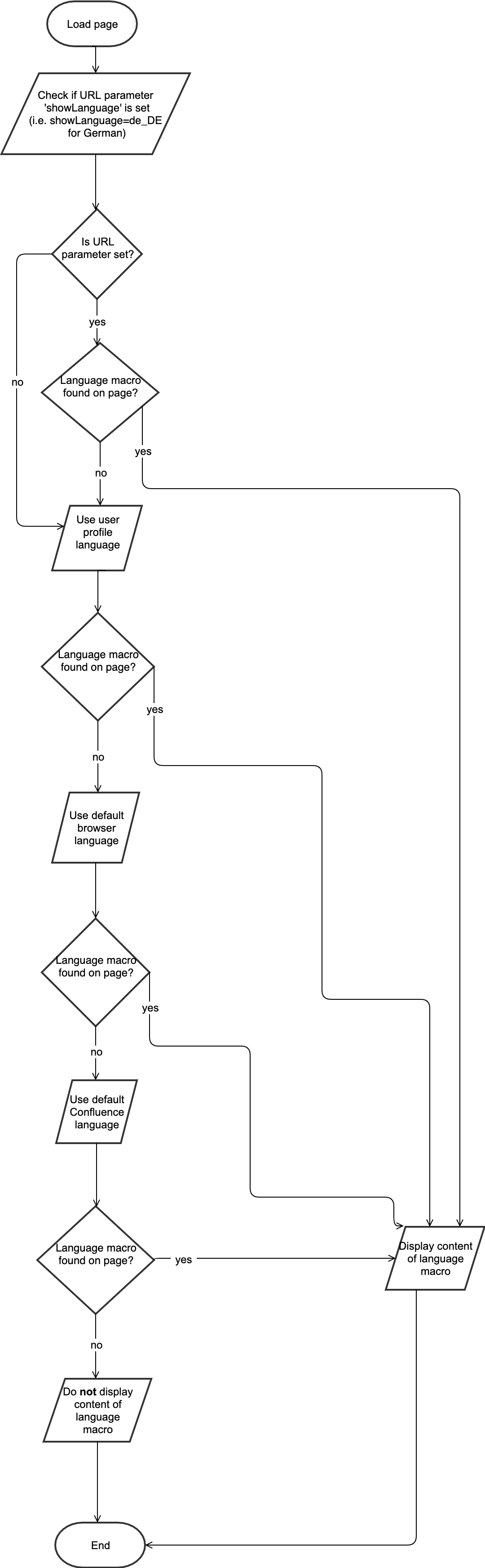 language macro selection.drawio.png