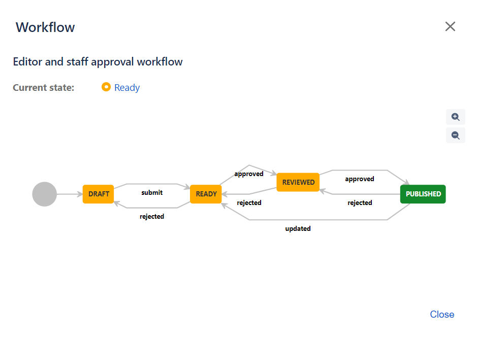 2019-11-18 15_15_00-Comala Workflow-2.png