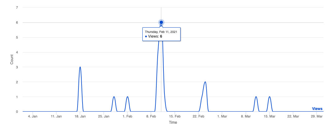 Page Analytics Macro - Output.png