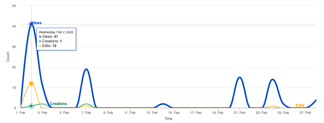 Space Analytics Macro - Output.png